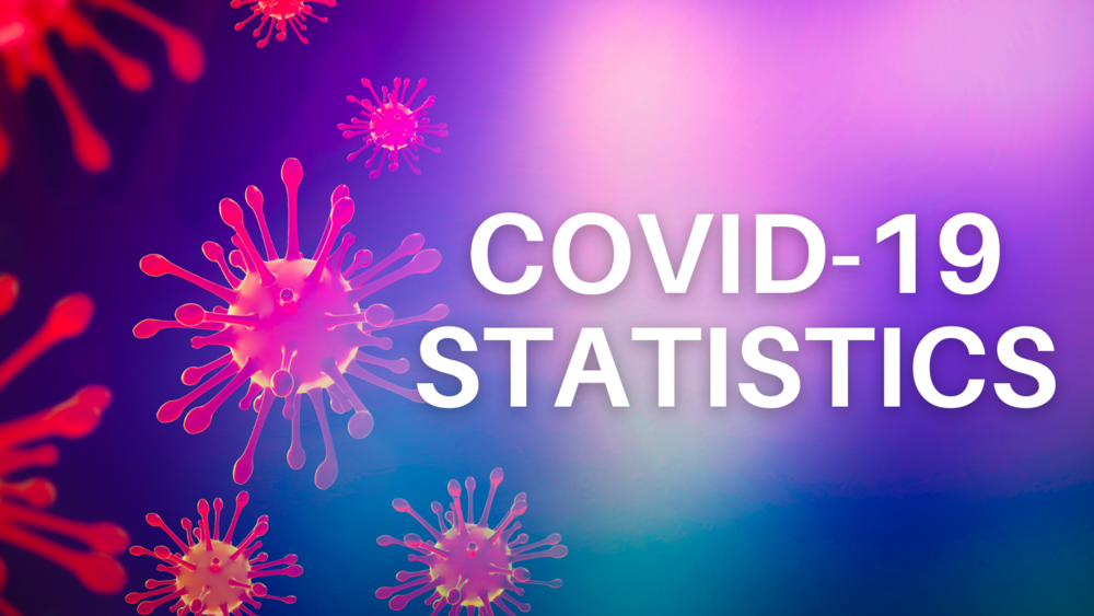 ESD COVID-19 STATISTICS